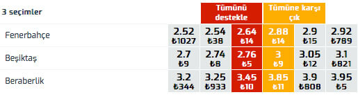 bahis borsası back lay